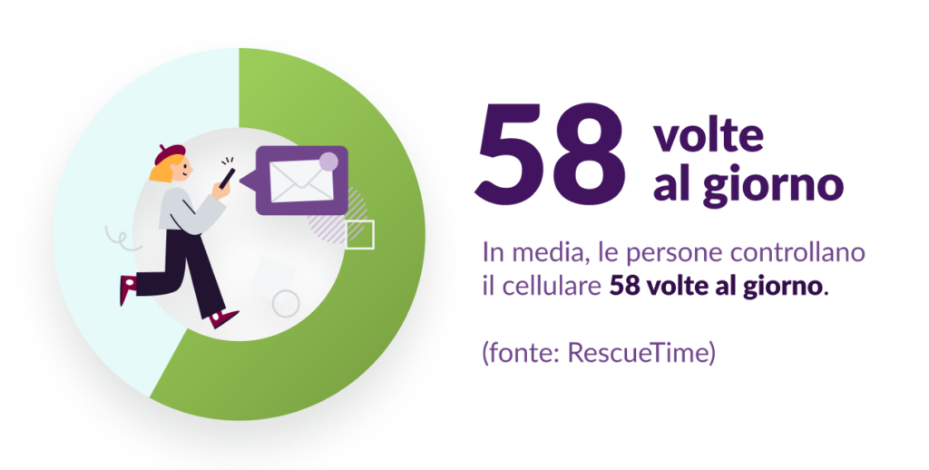 SMS Marketing - Le persone controllano il cellulare 58 volte al giorno