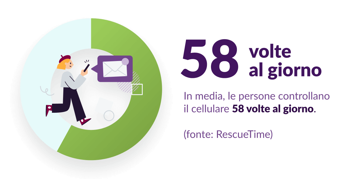SMS Marketing - Le persone controllano il cellulare 58 volte al giorno
