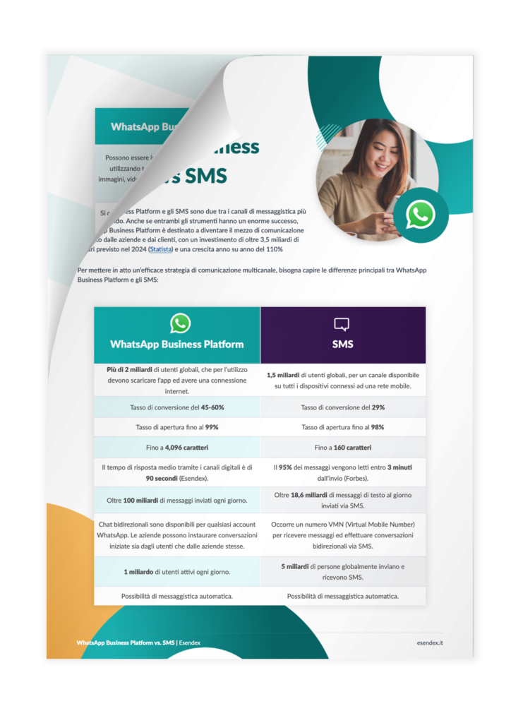 WhatsApp vs SMS: la comparazione