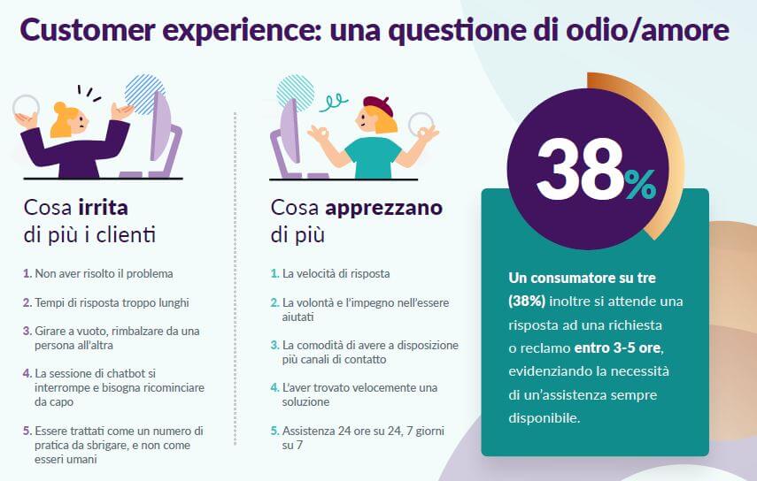 customer care - cosa irrita di più i clienti e cosa apprezzano di più