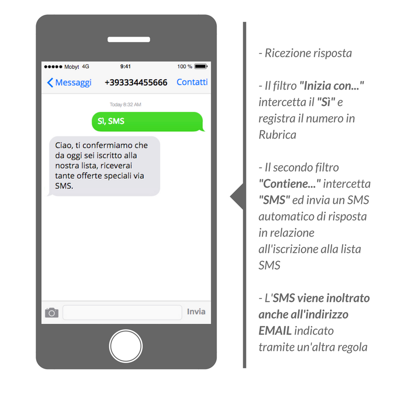 inoltro automatico degli SMS